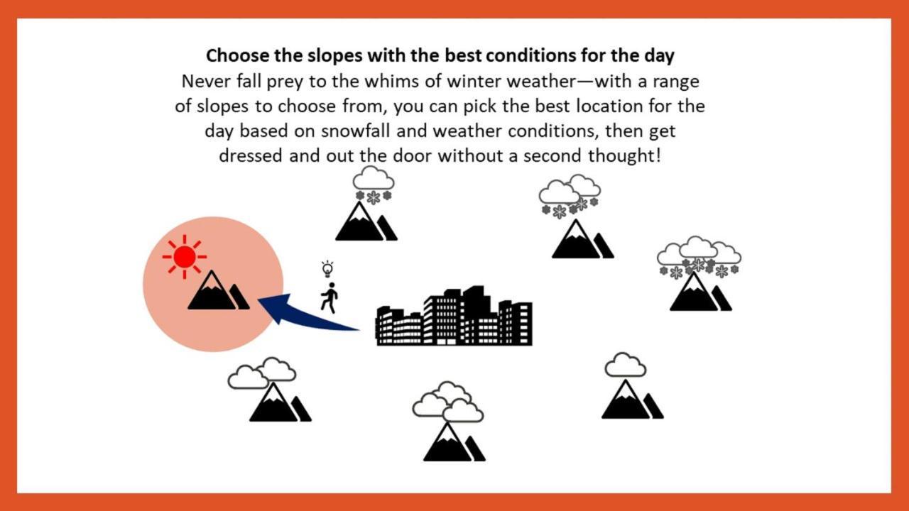 OMO7 Asahikawa by Hoshino Resorts Eksteriør billede Choose the slopes with the best conditions for the day